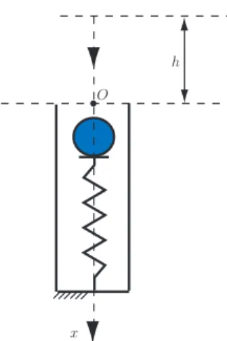 Figure 7: Sphere in contact with a spring