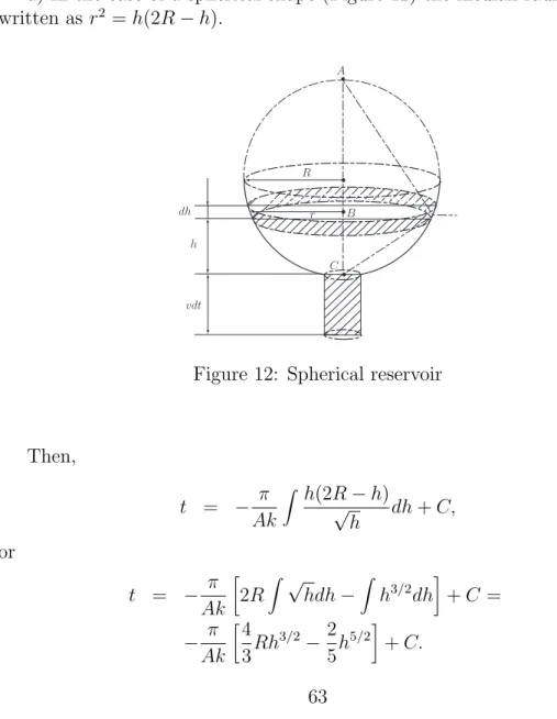 Figure 12: Spherical reservoir