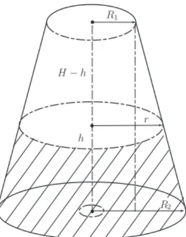 Figure 14: Conical frustum with larger radius as base radius