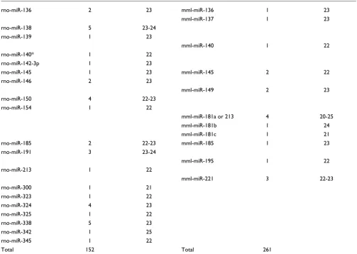 Table 1 (Continued)