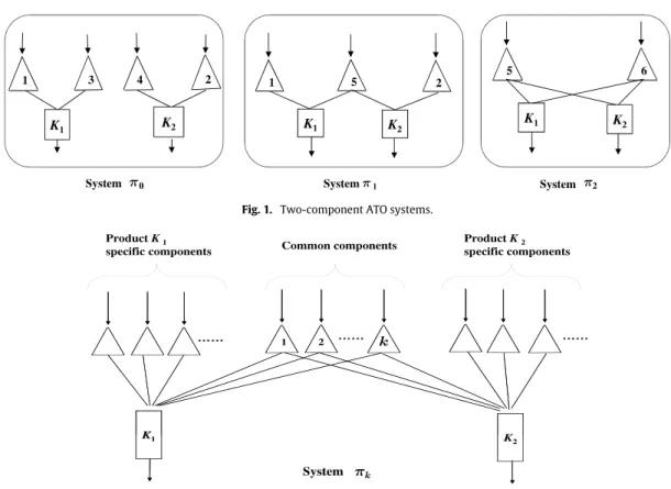 Fig. 1. Two-component ATO systems.
