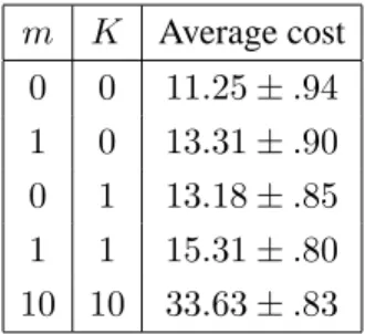 Table 1: Simulation results for a six-server system