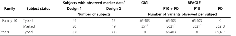Table 1 Design of imputation experiments