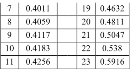 Table 2- The total expected cost deviation based on various holding cost (h 0  and h 1 )          h 0     h 1 1  2  3  4  5  1  5.3617  5.6014  5.8411  6.0808  6.3205  2  10.1038  10.3435  10.5832  10.8229  11.0626  3  14.8459  15.0856  15.3253  15.5650  1