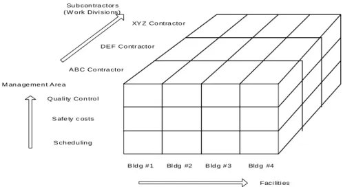 Figure 1: Multiple Cost Objects