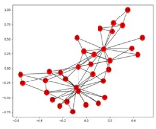 Figure 4.Accuracy using PCA and without using PCA