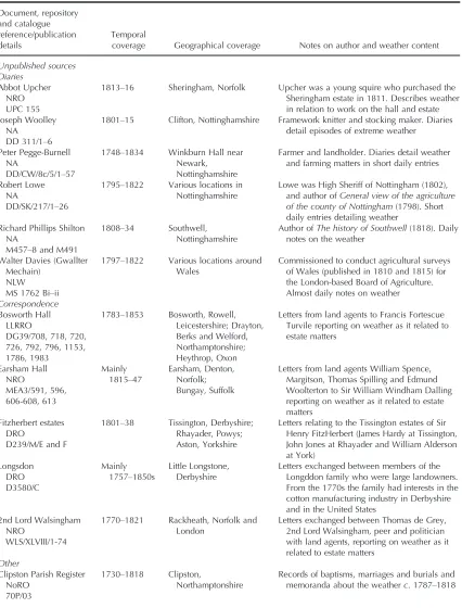 Table 1 Key sources for the weather of 1809–18