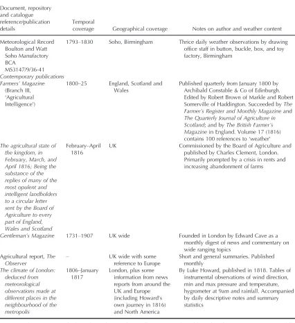 Table 1 Continued