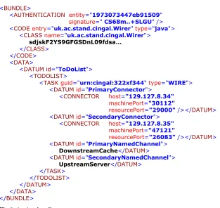 Fig 6: A wirer bundle 