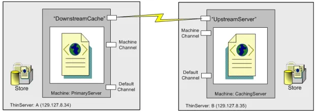 Fig 7: The wiring process 