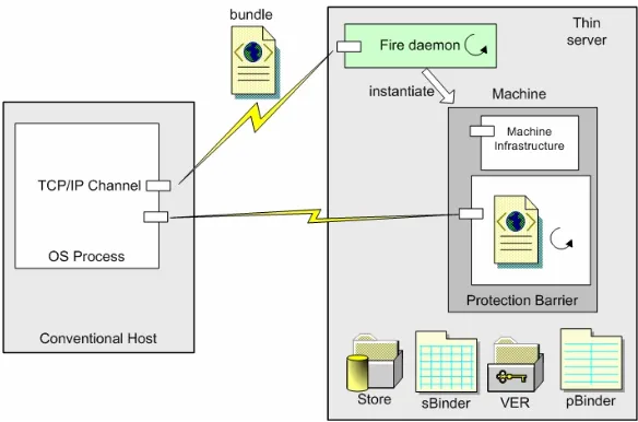Fig 1: Cingal computational model 