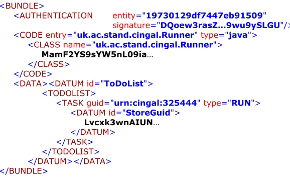 Fig 2: An example bundle 