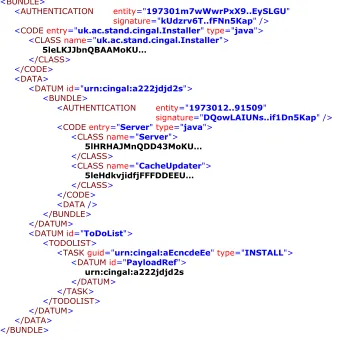 Fig 3: An installer bundle 