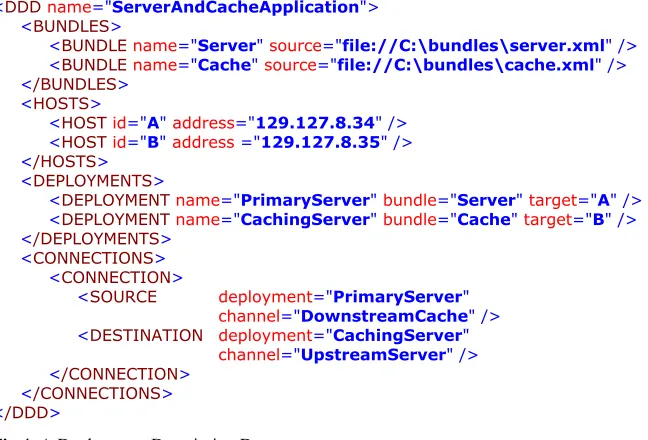 Fig 4: A Deployment Description Document 