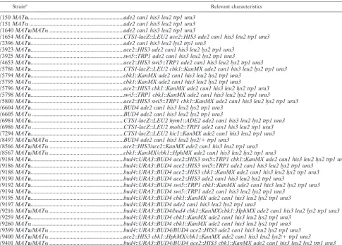 TABLE 1. Strains used in this study