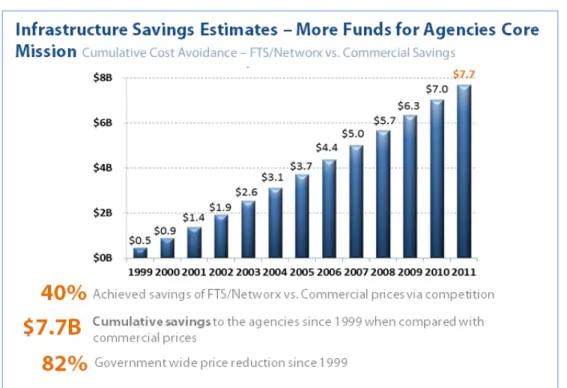 Figure 1: Infrastructure Cost Savings 