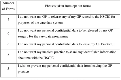 Table 1: Most frequent type 1 objections 