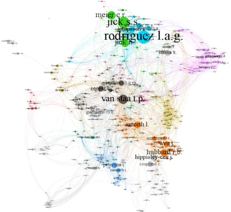 Figure 3Clustered coauthor network.