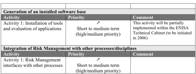 Table 2: Priorities of open issues and their activities 