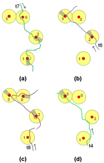 Fig. 12 Some pedestrian trajectories