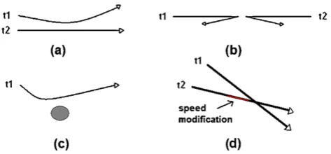 Fig. 1 Examples of the avoidance behavior