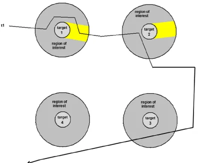 Fig. 6 Examples of conﬁdence incremental regions