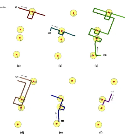 Fig. 10 Avoidance patterns for