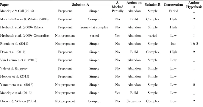 Table 1  