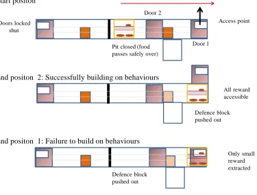 Fig 5. Door 1 solution   