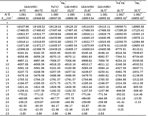 Table III. CAS+MRCI PEC parameters, and wave numbers (cm-1) for the vibrational energy levels of different 