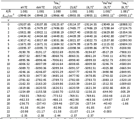 Table I. PEC parameters and vibrational wave numbers in cm-1 for the X2u+ state for the He2+ isotopologues, as 