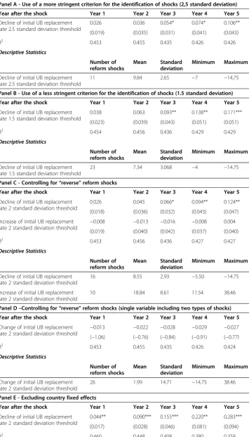 Table 5 Sensitivity analysis