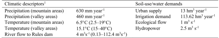 Fig. 1 Study site location and Digital Elevation Model (m). 