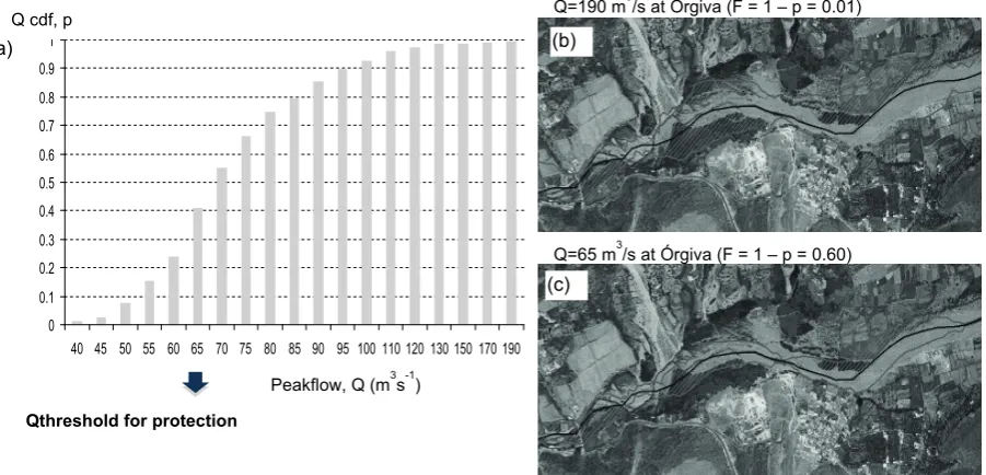 Fig. 2 Empirical cumulative distribution function of Q, and two examples of flood area maps (Polo and Losada 2010)