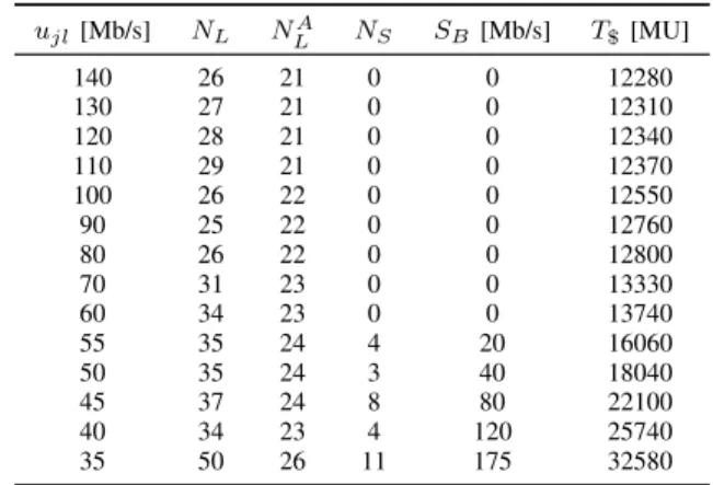 TABLE III