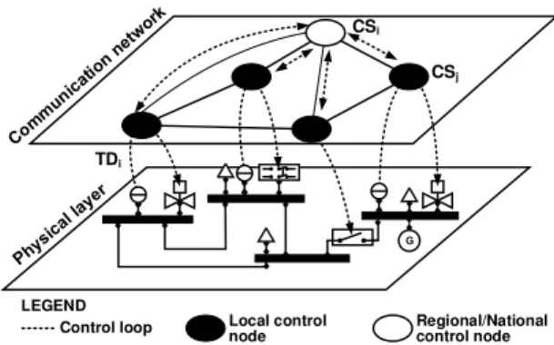 Fig. 1. Example ICS architecture.