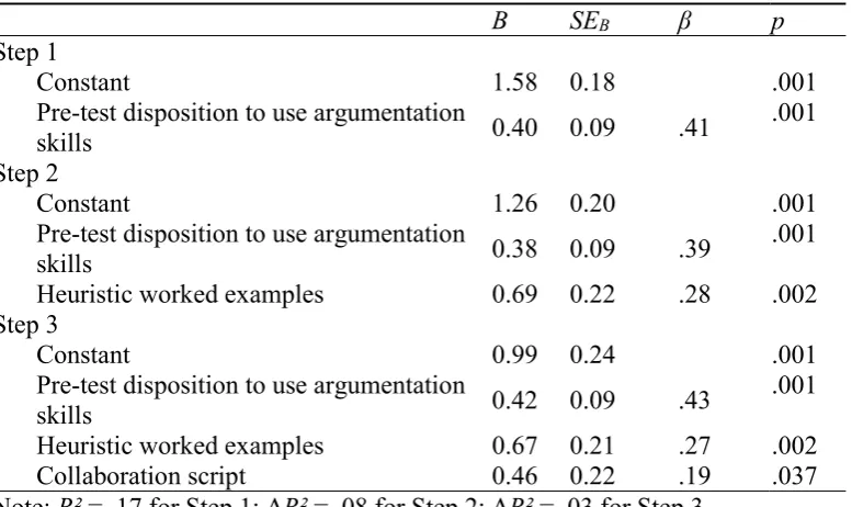 Table 3 