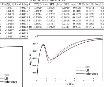 TABLE III. Reference and interpolated Ec values, in Hartree,for the Be isoelectronic series.