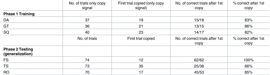 Table 2. Total number of trials.