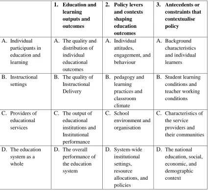 TABLE 3.4: Matrix of the first two dimensions for OECD education indicatorsa 