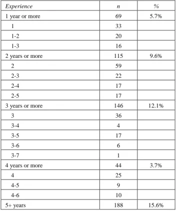 Table XII summarizes the experience requests. Data shows  that  many  companies  want  to  bring  in  experienced  professionals who have several years of practice in the field