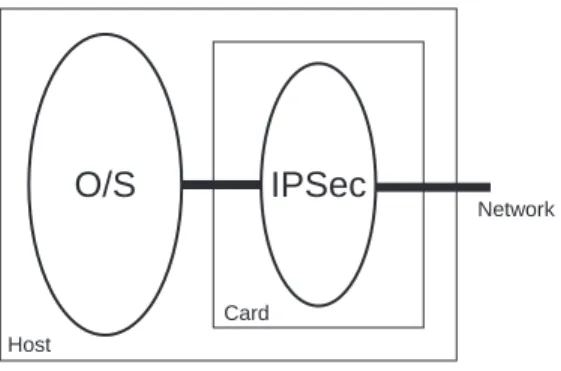 Figure 2: Bump in the wire
