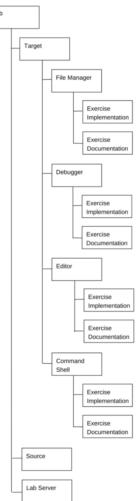Figure 4. Tree Diagram for Abuse Case: Browse Server Exercise With Warez