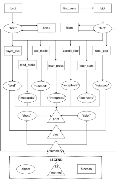 Figure 1: The functions of conting.
