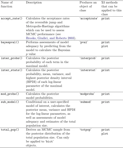 Table 1: The seven speciﬁc functions that can be used for ‘bcct’ and ‘bict’ objects.