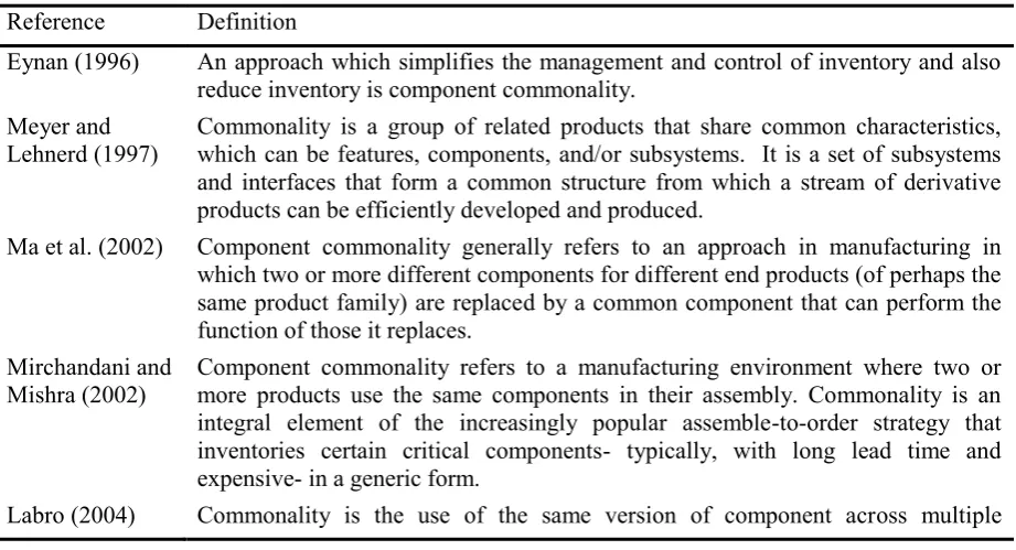 Table 1: Definition of commonality 