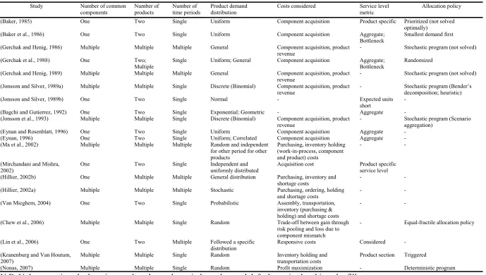 Table 3: Commonality models 