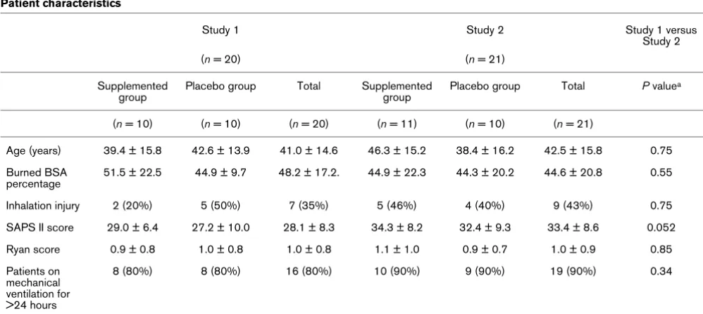 Table 2
