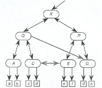 Figure 2 – The General Hierarchical Structure With Additional Links  