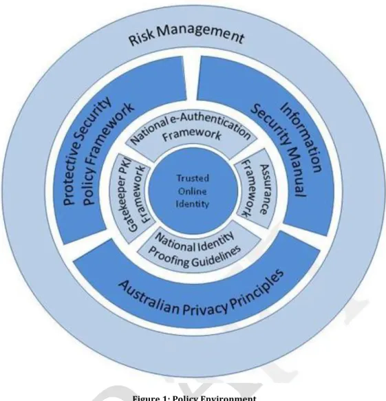 Figure 1: Policy Environment 